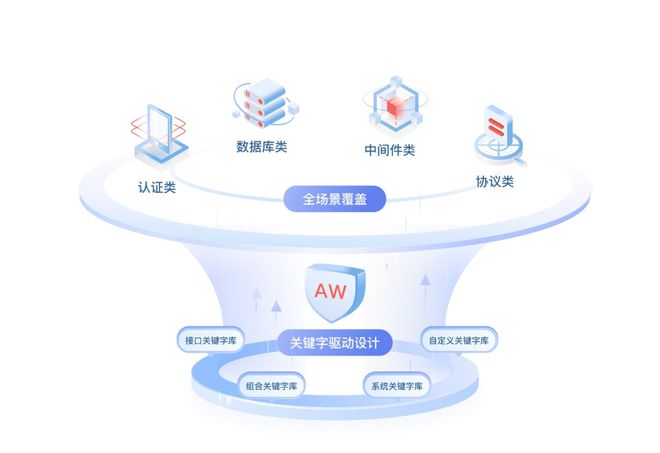 華為云發布API測試服務 基于零代碼關鍵字驅動，集成數據庫測試能力