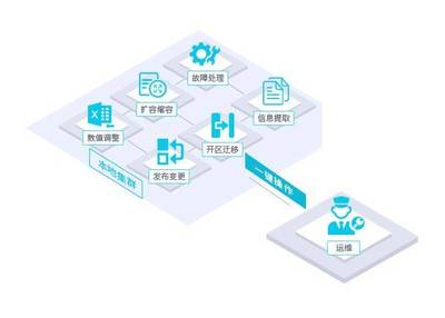將省心進行到底 | 您的貼心數(shù)據(jù)庫管家來報到!