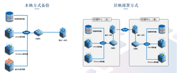 潮數(shù)科技 建構(gòu)以數(shù)據(jù)庫為中心的防護體系，筑牢數(shù)據(jù)安全防線