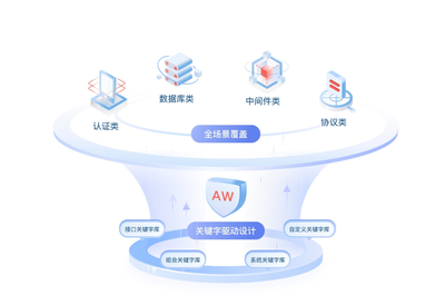 圖片數(shù)據(jù)庫服務的構(gòu)建與優(yōu)化探索