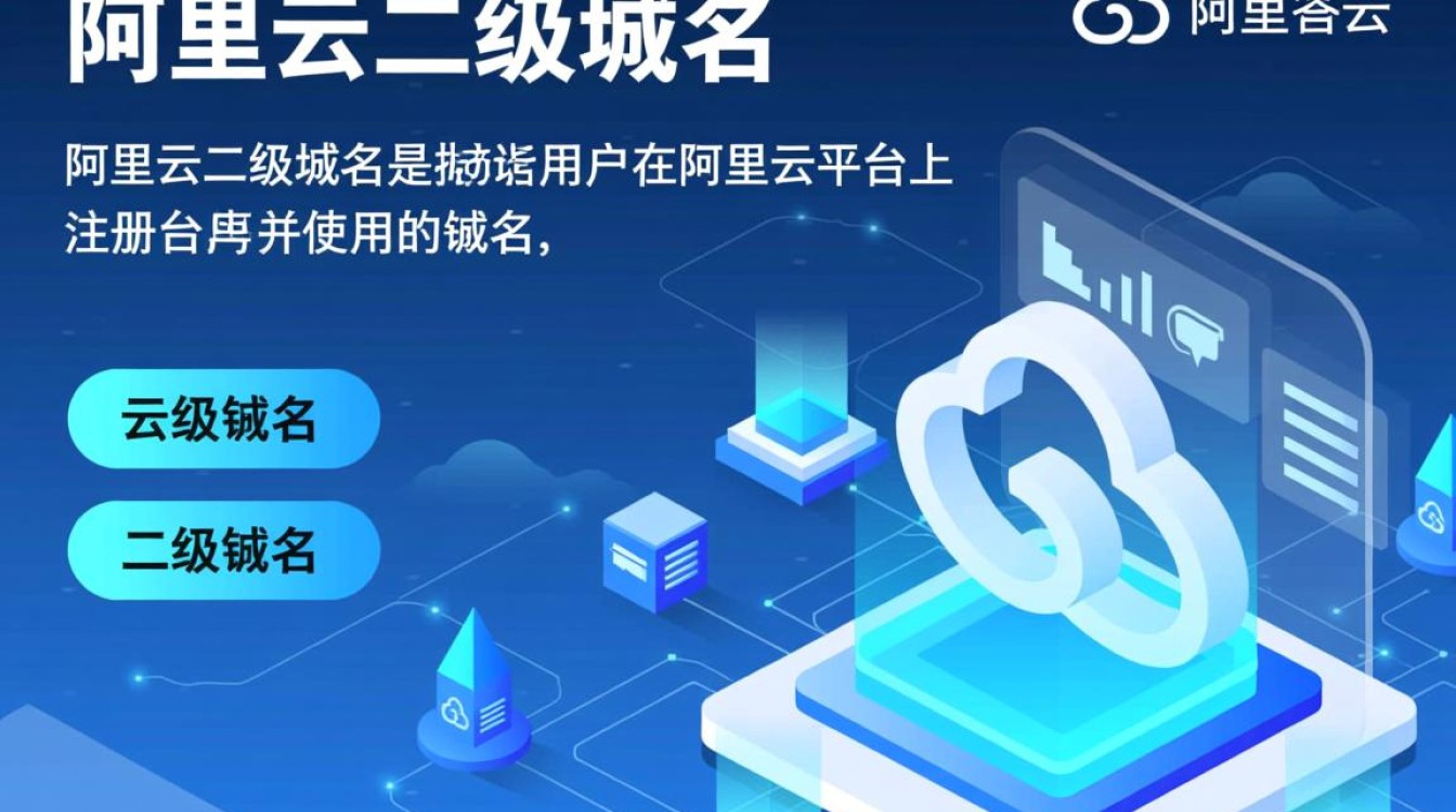 阿里云二級域名設(shè)置路徑與數(shù)據(jù)庫服務指南