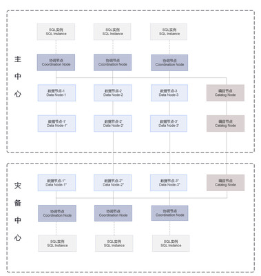 巨杉數(shù)據(jù)庫解決方案 SequoiaDB分布式數(shù)據(jù)庫的核心價值與應用實踐