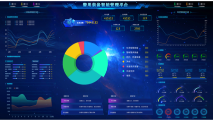 云計算賦能裝備管理 構建高效、智能的技術服務體系