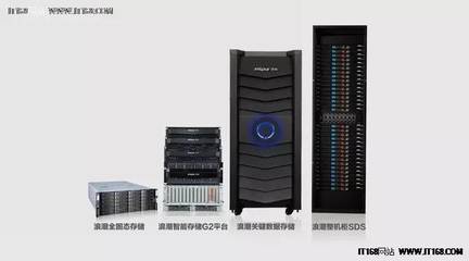 浪潮存儲 2016年第四季度中國市場出貨量與增速雙料冠軍，驅動云計算技術服務新浪潮