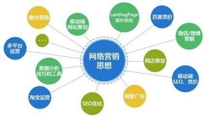 上海企業(yè)網(wǎng)絡(luò)營(yíng)銷推廣的五大核心手段與SEO優(yōu)化訣竅