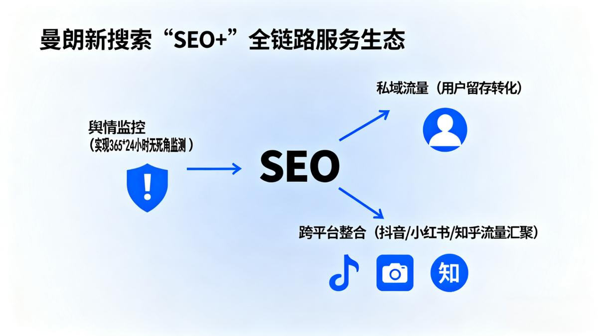 上海企業(yè)SEO優(yōu)化服務(wù)優(yōu)選指南 解析SODOI與SOAMI模式差異